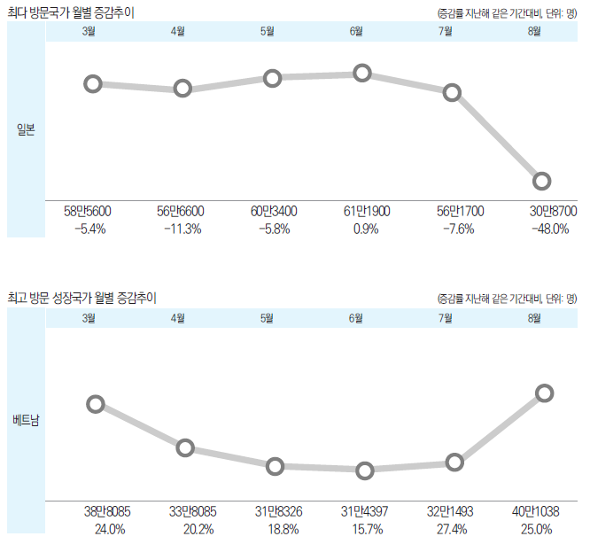 에디터 사진
